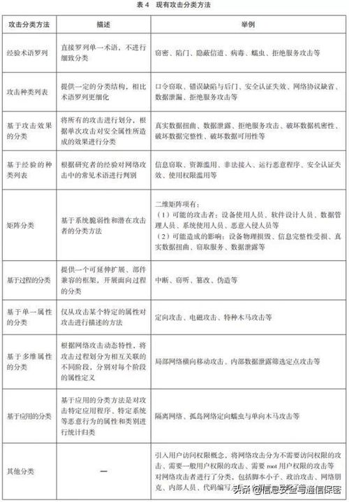 網絡攻擊技術分層方法研究 構建系統(tǒng)化的網絡技術分析框架