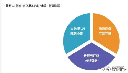 云平臺 物聯(lián)網體系的重要組成與網絡技術研究