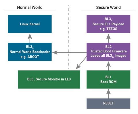 生物識別數(shù)據泄露漏洞分析 新思科技網絡安全研究中心的手機安全研究