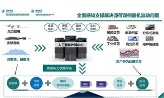 泛在電力物聯網感知技術框架與應用布局中的網絡技術研究