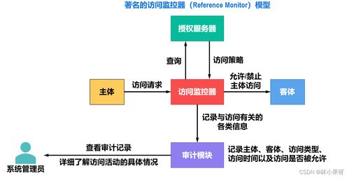計算機網絡之網絡安全與系統工程服務