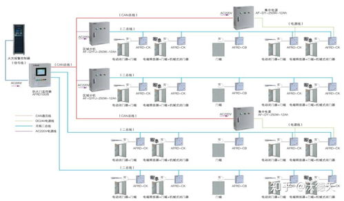 淺談綜合管廊監控整體框架系統方案研究 計算機網絡系統工程服務視角