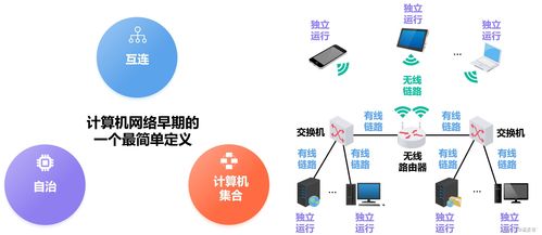 計算機網(wǎng)絡(luò)的定義、分類及系統(tǒng)工程服務(wù)概述
