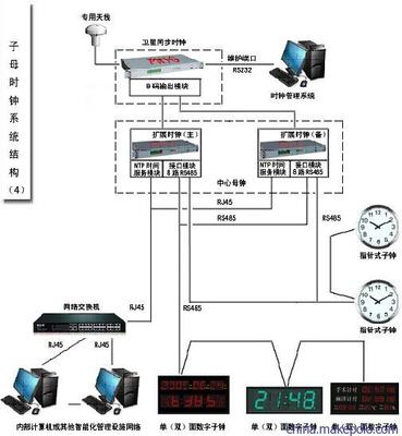 GPS母鐘系統(tǒng)選型與集成指南 型號、驅(qū)動模塊與天線長度的選擇