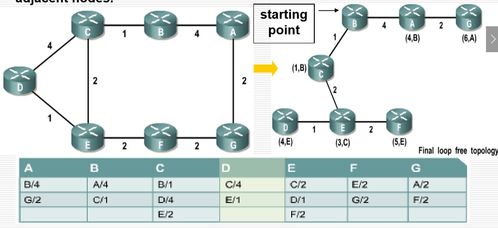 計算機網(wǎng)絡(luò)系統(tǒng)工程服務(wù)中的路由協(xié)議 核心技術(shù)與應(yīng)用實踐