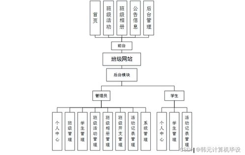 基于SSM框架的班級網(wǎng)站設(shè)計與實現(xiàn)——以VG66M9班級為例（附源碼與系統(tǒng)工程服務(wù)）