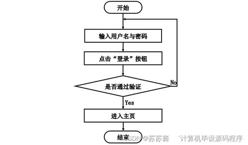 基于SpringBoot的低碳綠色環(huán)境網(wǎng)站設(shè)計與實現(xiàn)——以計算機網(wǎng)絡(luò)系統(tǒng)工程服務(wù)為視角