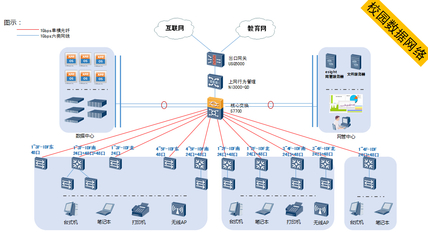 計算機網(wǎng)絡(luò)系統(tǒng)工程服務(wù)的全面解決方案 構(gòu)建高效穩(wěn)定的數(shù)字化基石